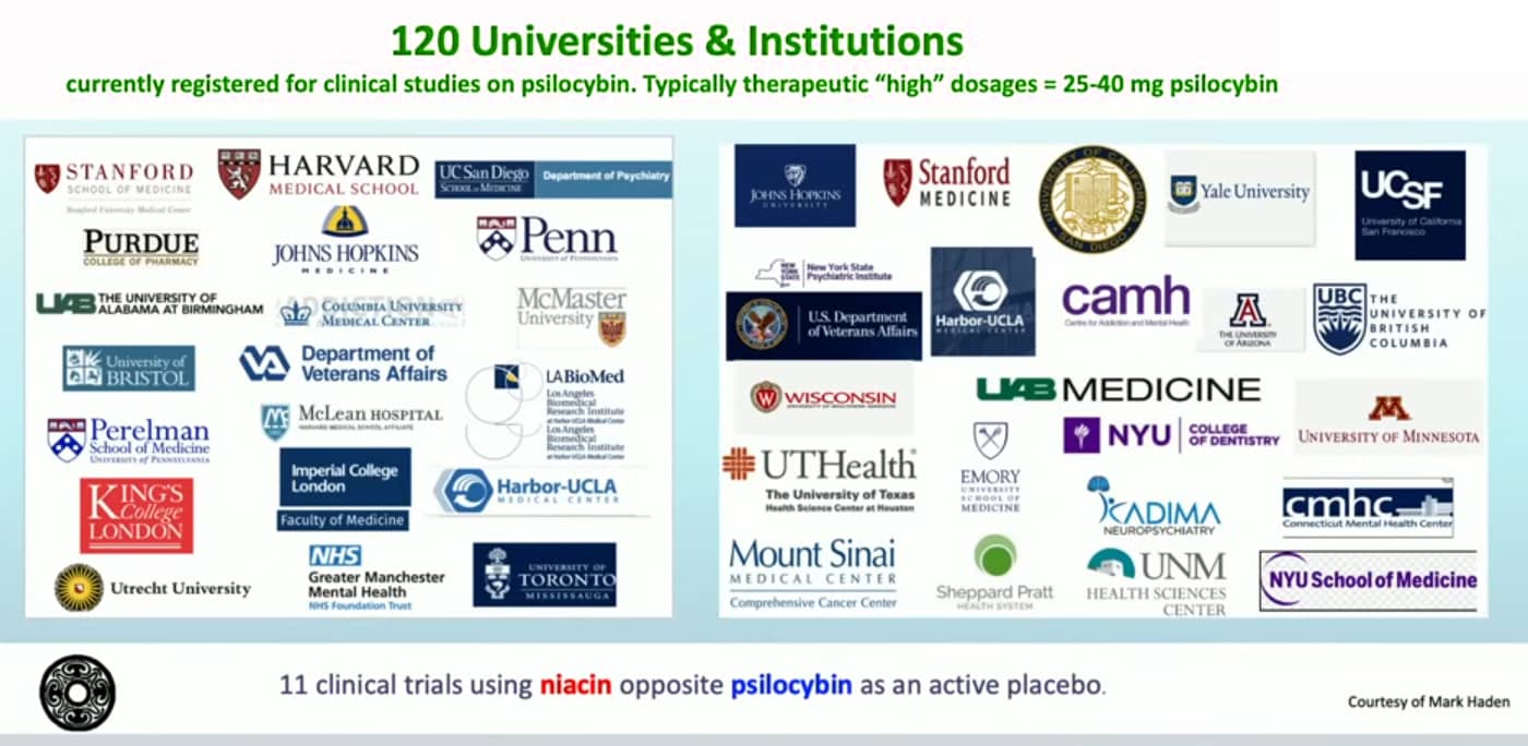 Universities and Institutions currently registered for clinical trials with psilocybin Universities and Institutions currently registered for clinical trials with psilocybin