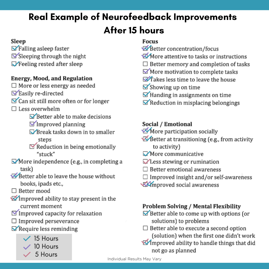 A chart shows self perceived progress through various stages of treatment