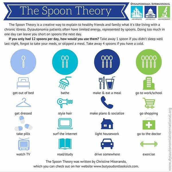 The spoon theory is a creative way to explain to healthy friends and family what it's like living with a chronic illness. The spoon theory is a creative way to explain to healthy friends and family what it's like living with a chronic illness.