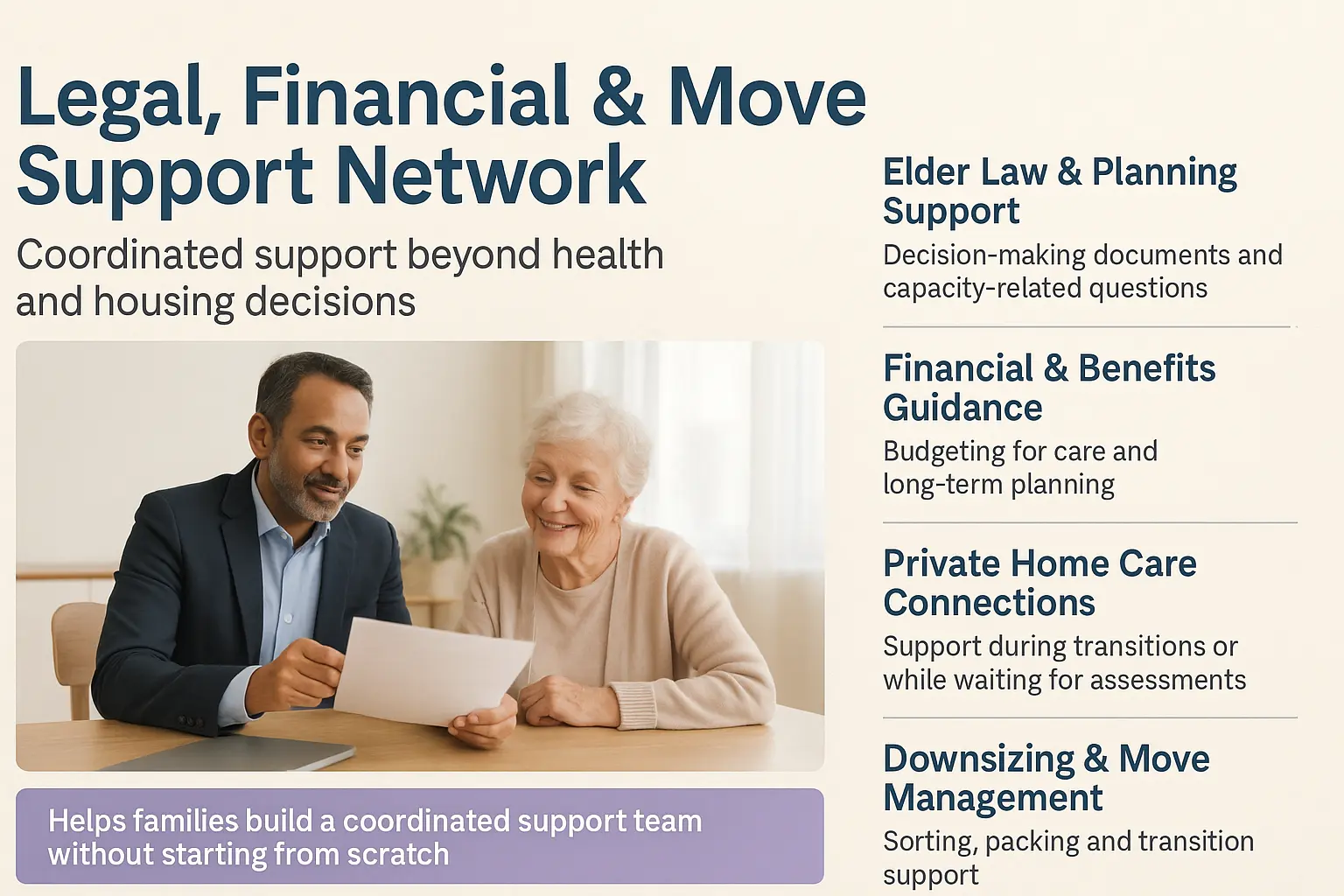 Infographic showing CarePatrol Calgary’s Legal, Financial and Move Support Network, connecting families to elder law, financial guidance, home care, downsizing and move management.