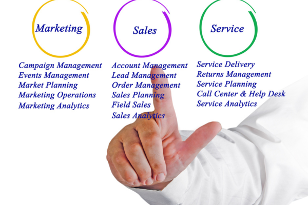 Marketing Sales Marketing Sales