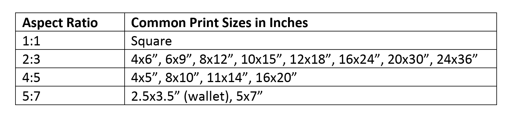 Aspect Ratio Table