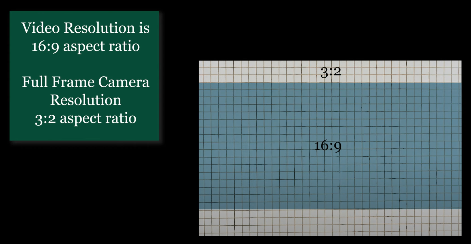 Image of camera aspect ratio of 2:3 vs video aspect ration of 16:9. Image of camera aspect ratio of 2:3 vs video aspect ration of 16:9.