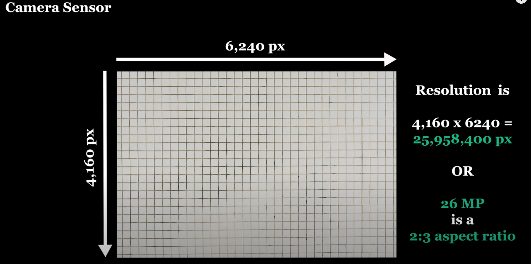 Camera Sensor with arrows showing size of sensor as 4K Resolution. Camera Sensor with arrows showing size of sensor as 4K Resolution.