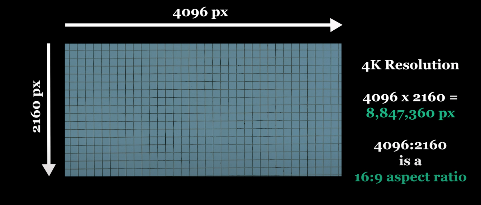 Image showing a camera sensor depicting 4K video resolution for beginner videographers. Image showing a camera sensor depicting 4K video resolution for beginner videographers.