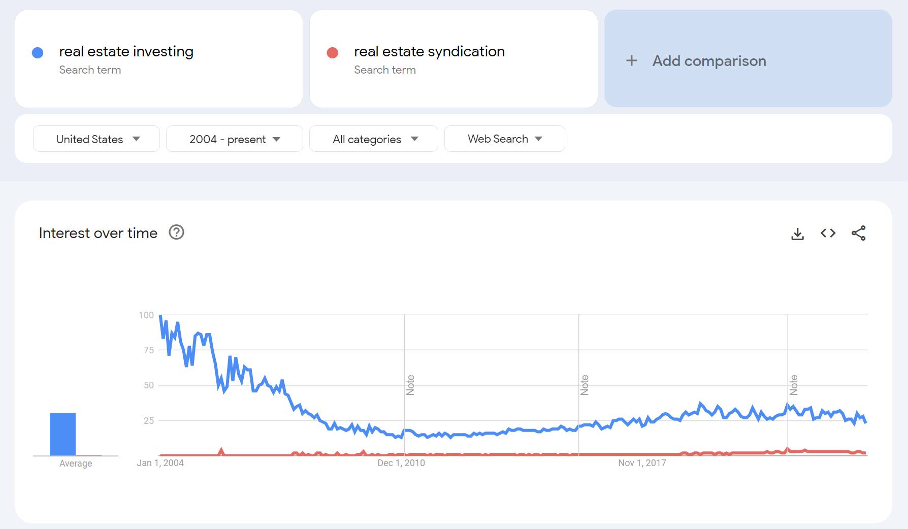 Mastering the 3 Pillars of Online Marketing for Syndication
