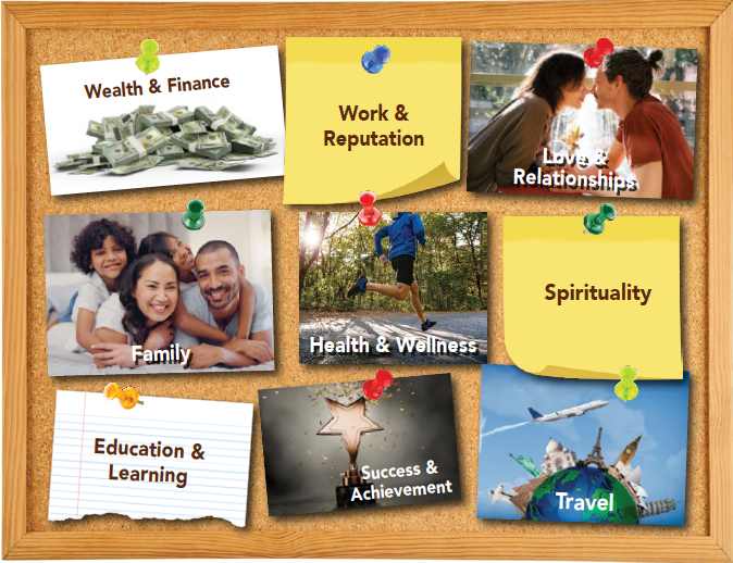 St. George Health and Wellness - Set Your Sights Higher with a Vision Board