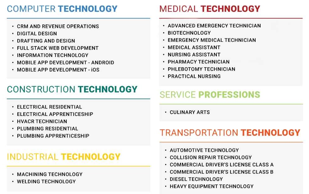 St. George Health and Wellness - Dixie Technical College Available Classes