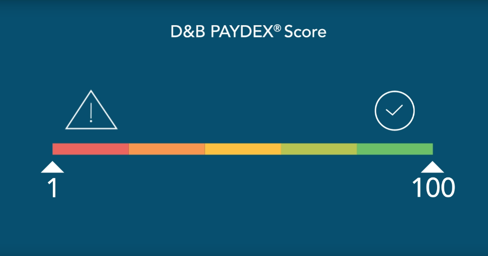 PAYDEX SCORE PAYDEX SCORE