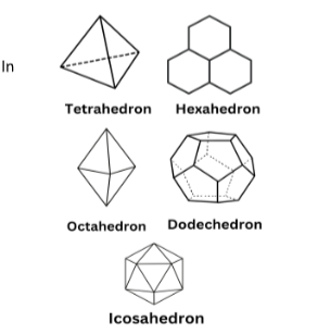 Sacred Geometry Sacred Geometry