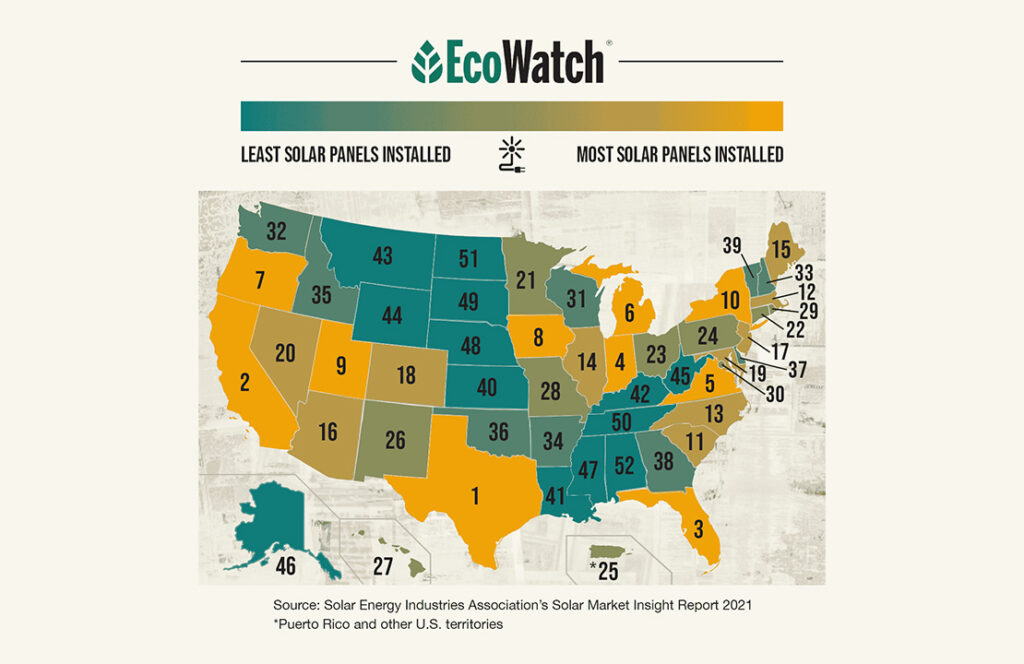 ECOwatch