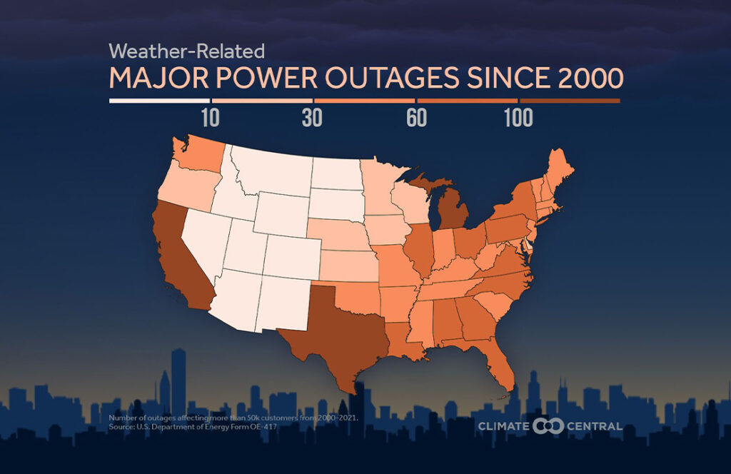 Major outages