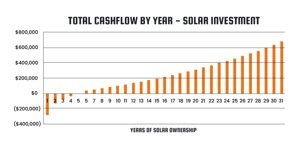 Total Cashflow