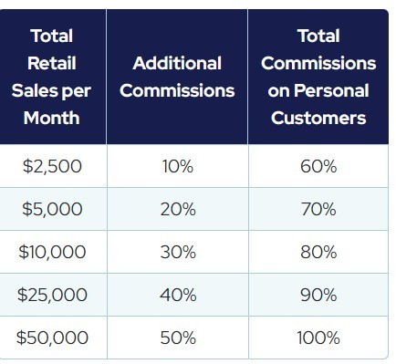 compensation plan