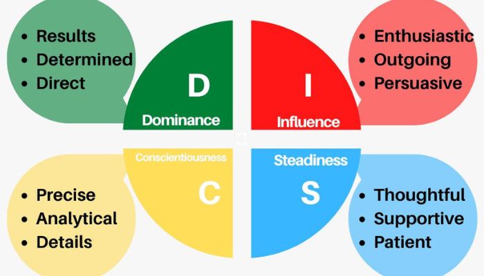 DISC