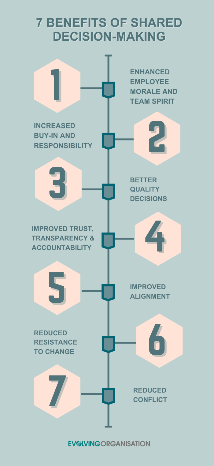 7 Benefits of Shared Decision-Making (1) 7 Benefits of Shared Decision-Making (1)