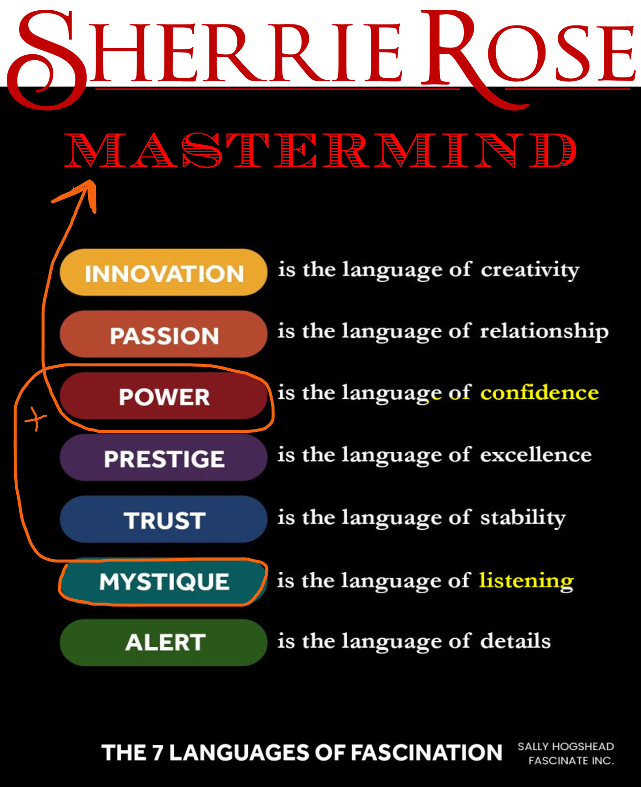 Mastermind archetype illustration showing strategic leadership qualities