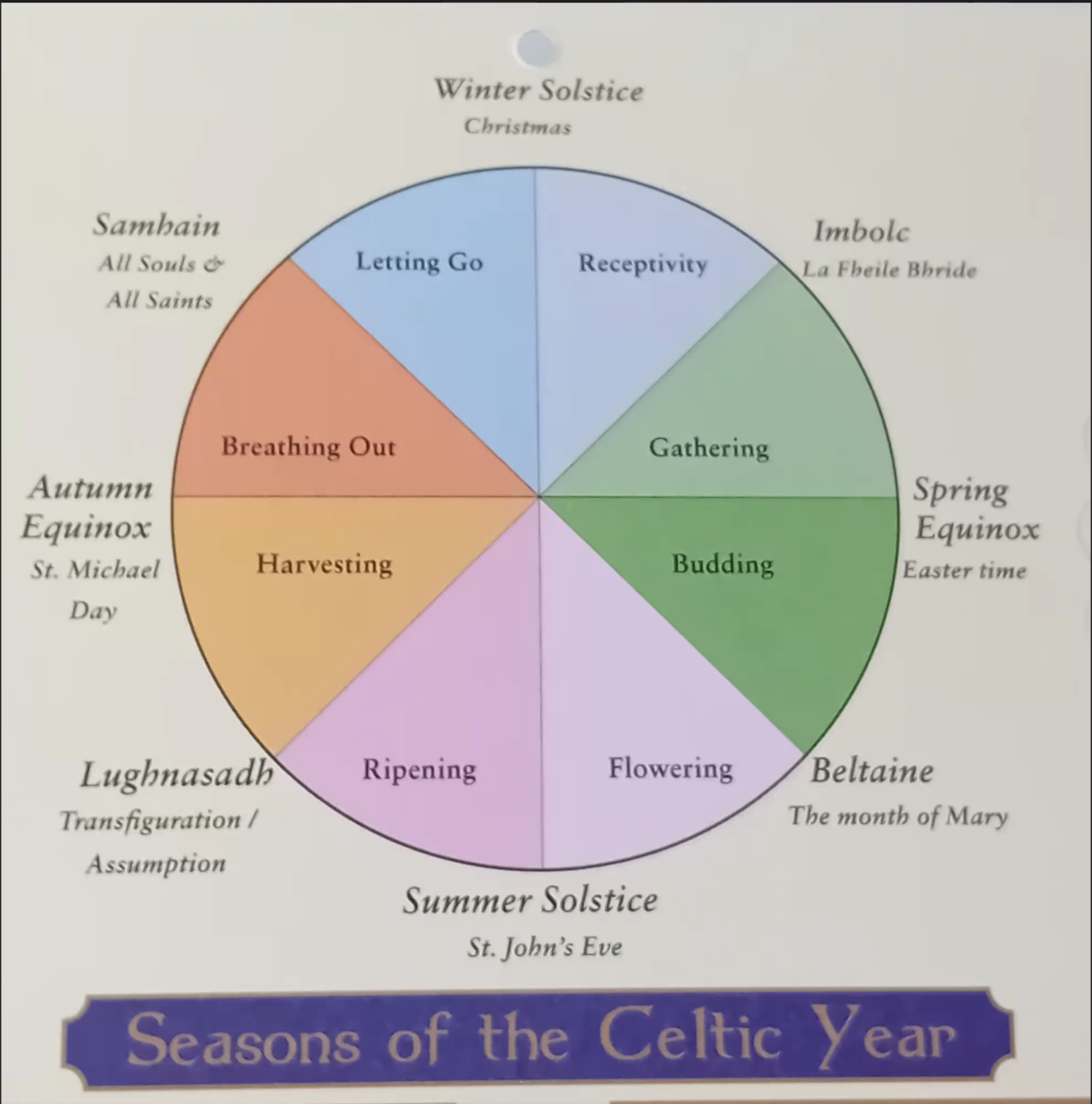 Seasons of the Celtic Year