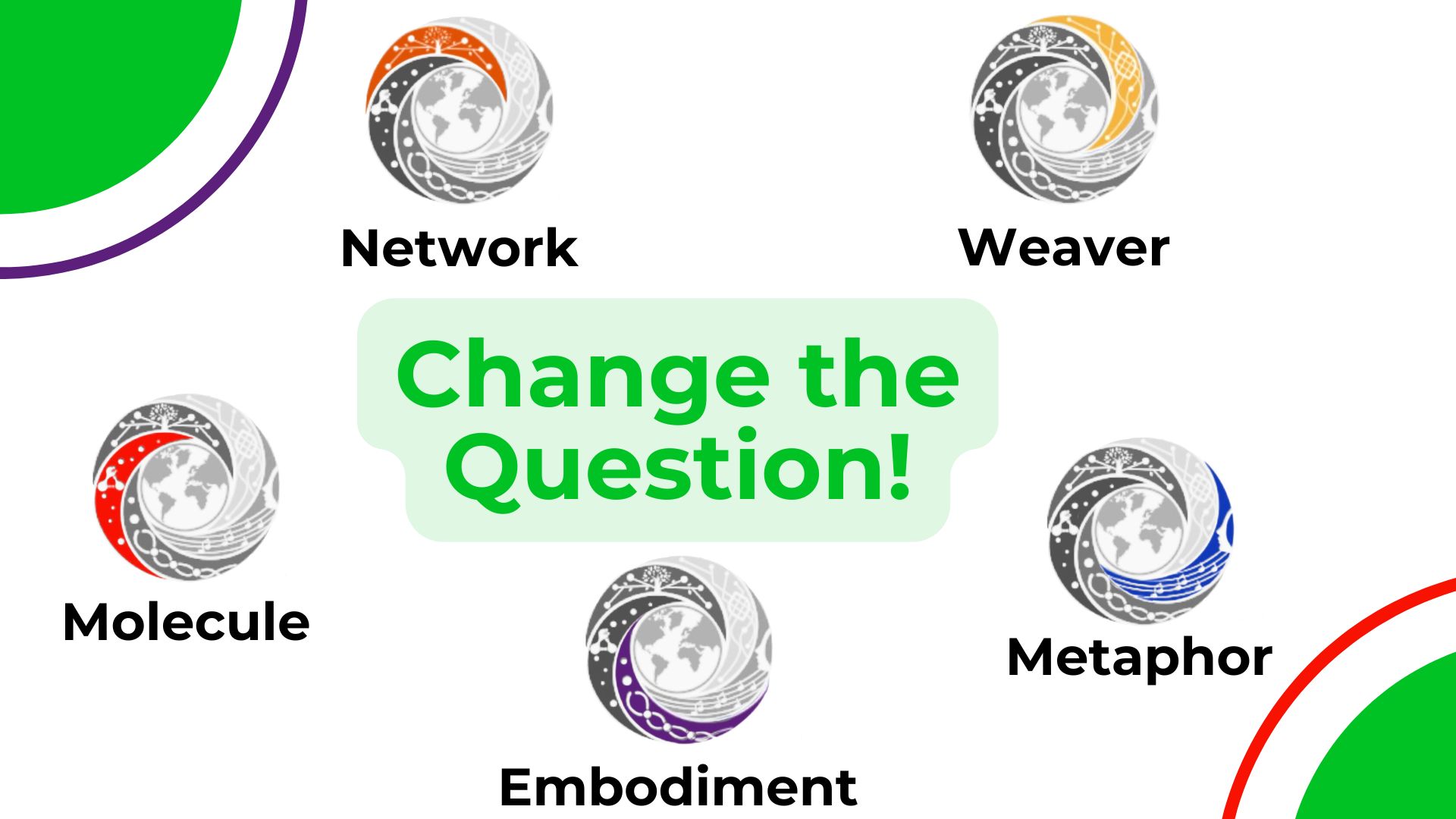 Change the Question