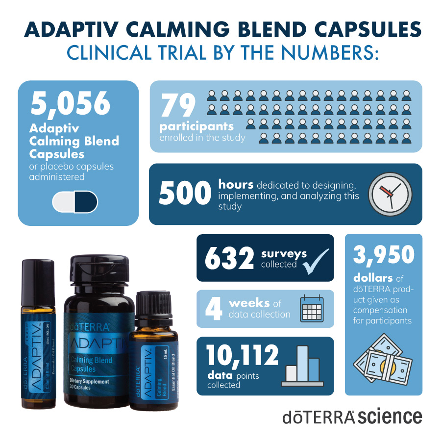 Adaptiv Clinical Trial
