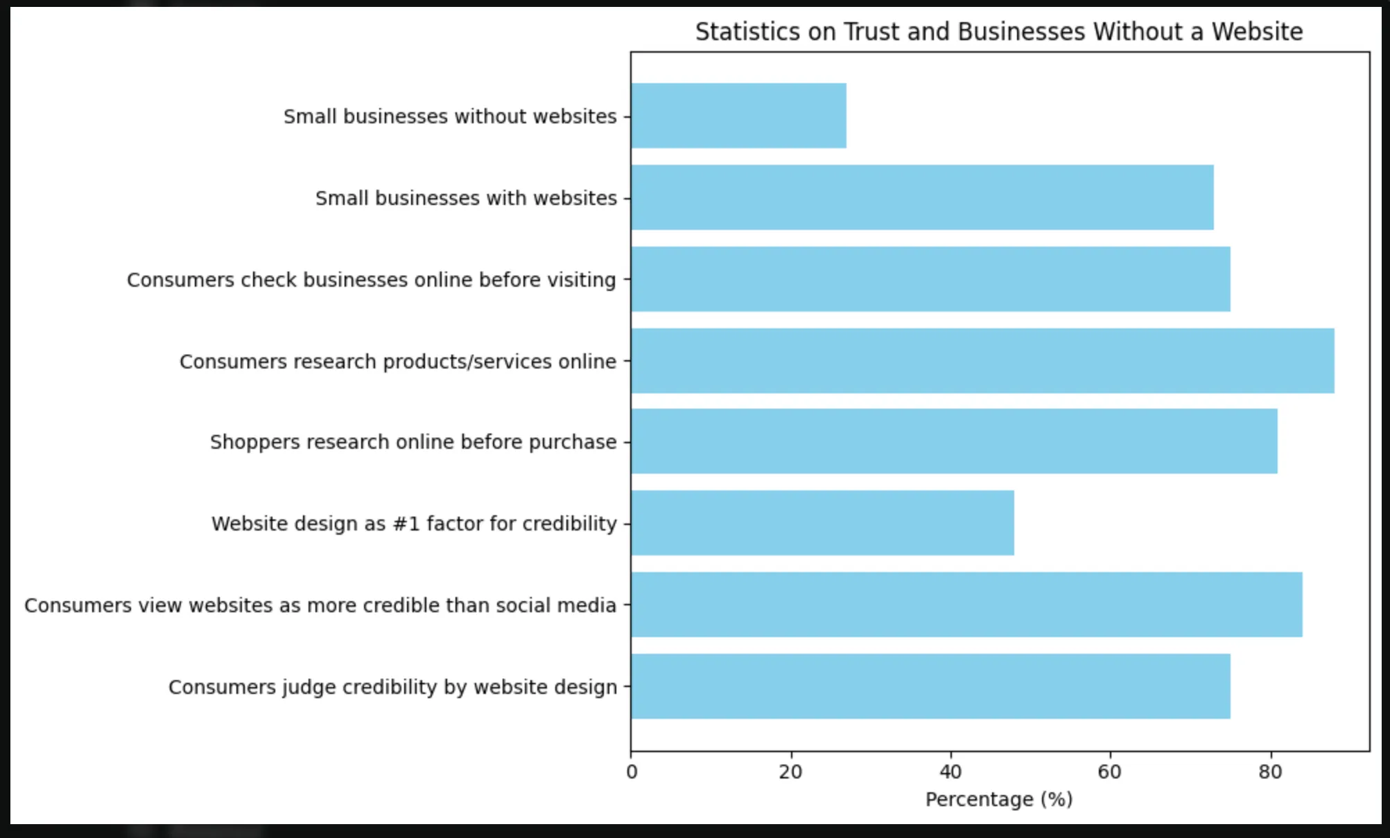 Website Statistics Chart Website Statistics Chart