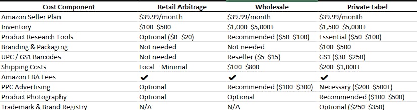Table of Comparision