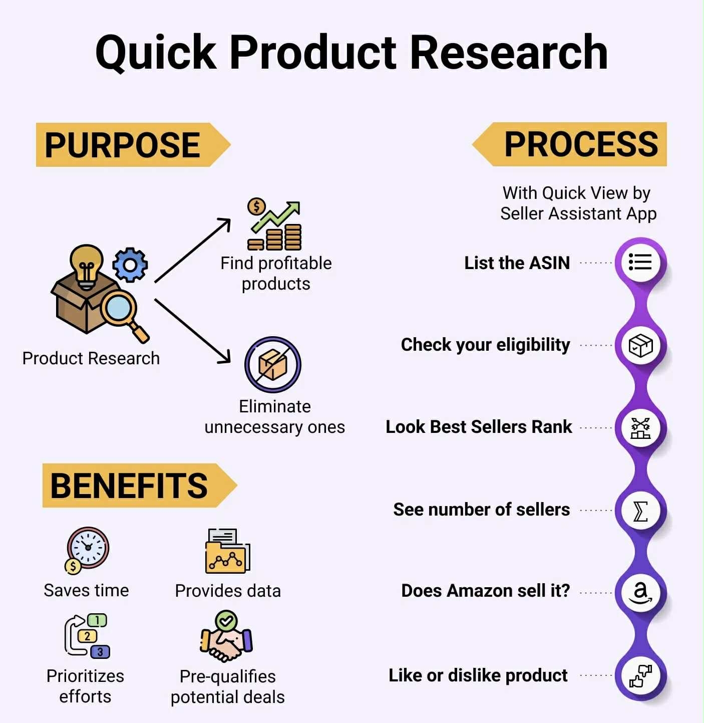 Product research Product research