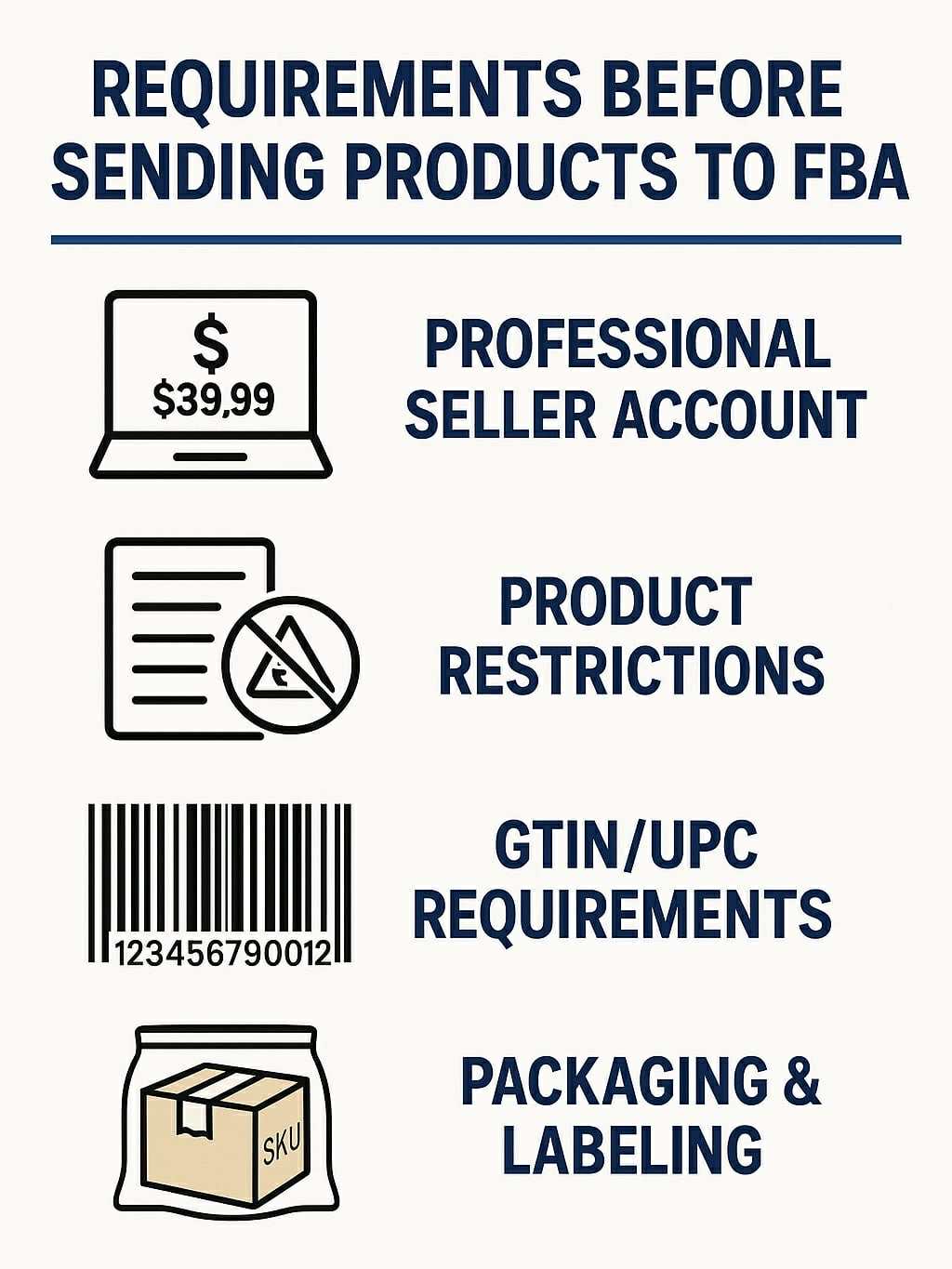 Amazon Requirement