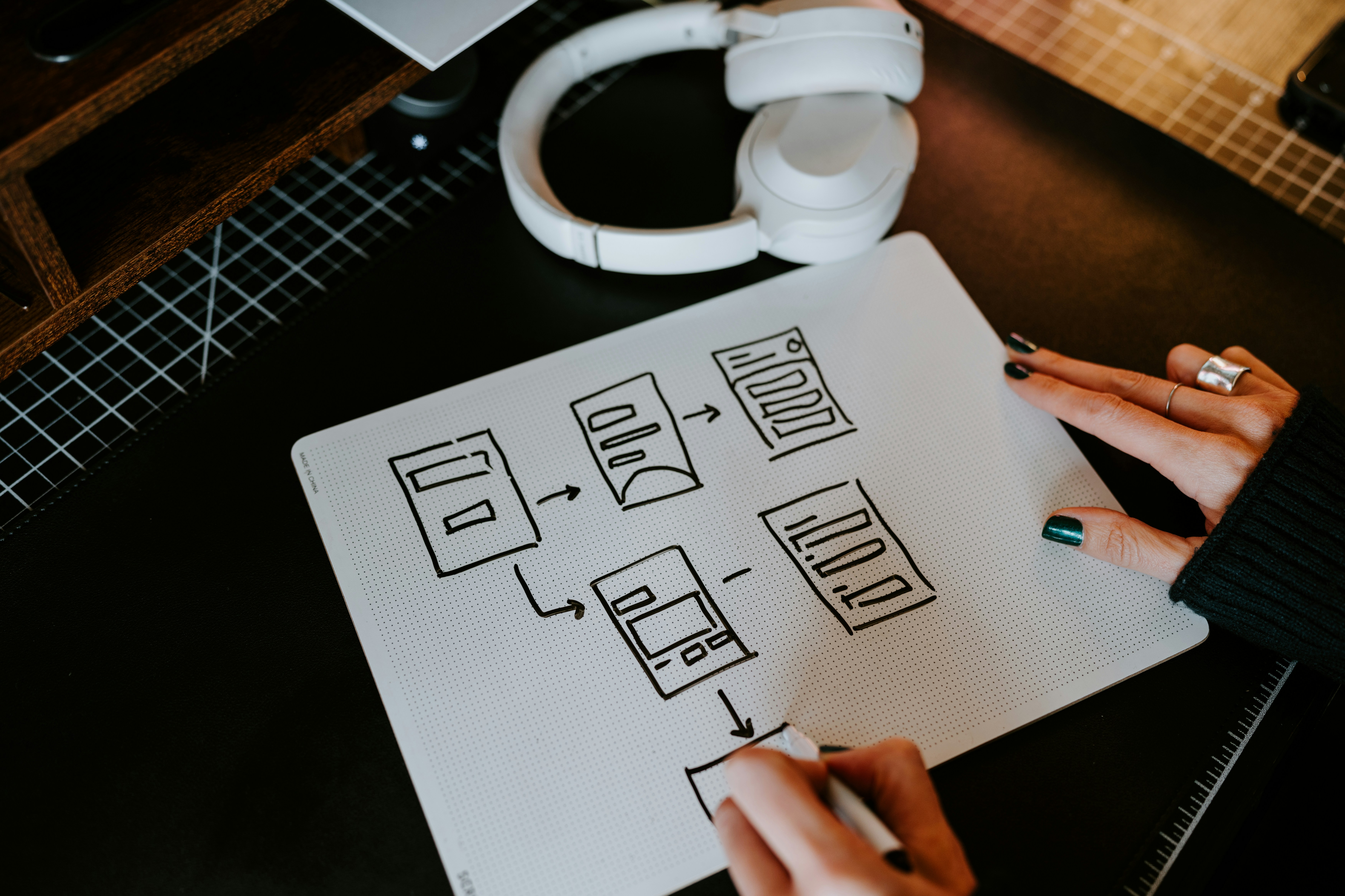picture on someone working on product User flow, photo by Kelly Sikkema from unsplash picture on someone working on product User flow, photo by Kelly Sikkema from unsplash