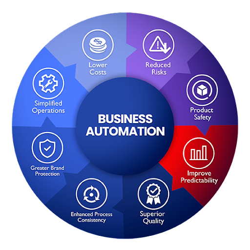 Unlock the Power of Automation with RYZE CRM
