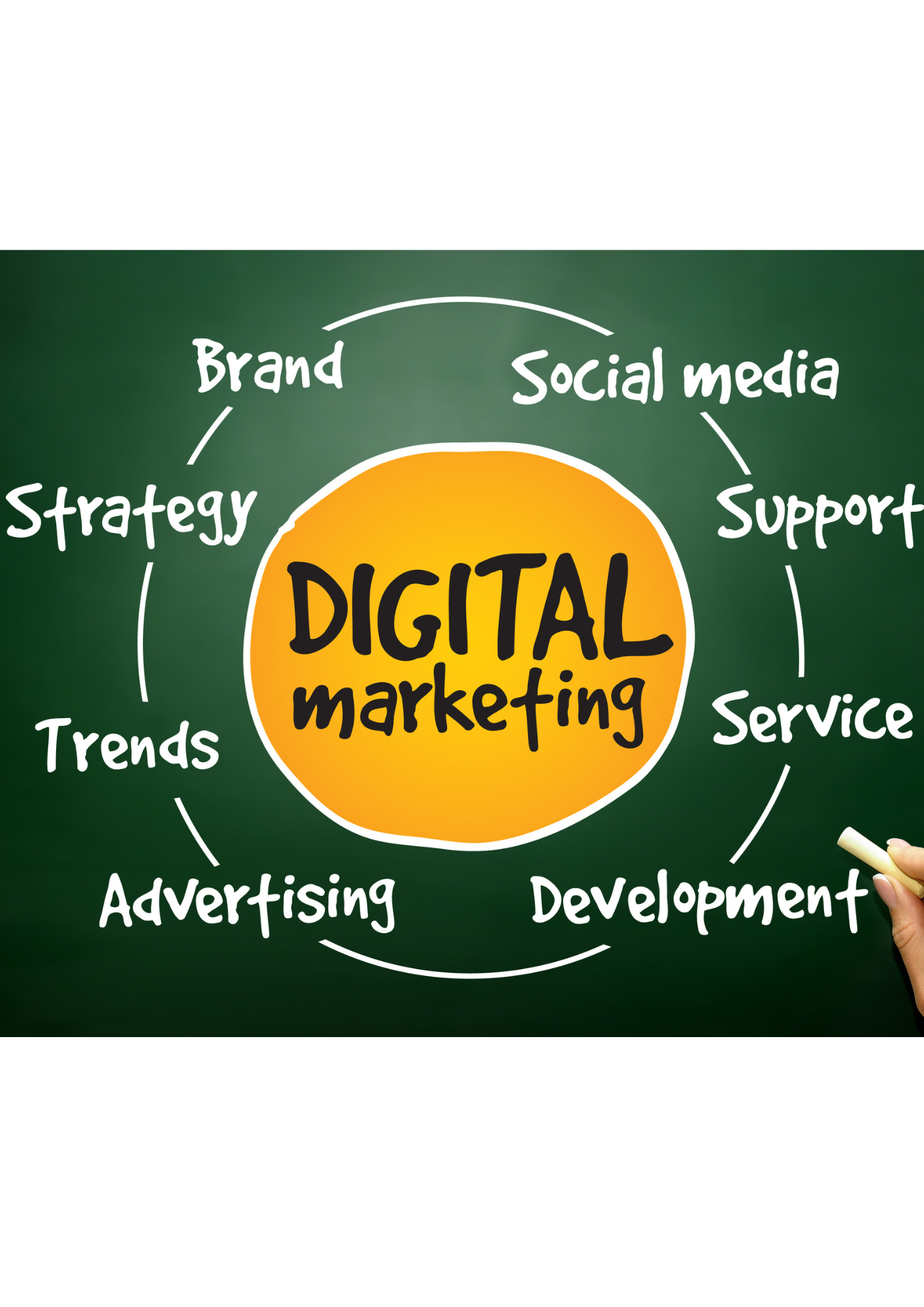 Unlock Business Growth with Effective Marketing Strategies