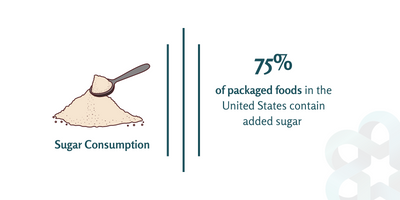 Sugar's Sneaky Toll: Unpacking Its Impact on the Everyday American Diet
