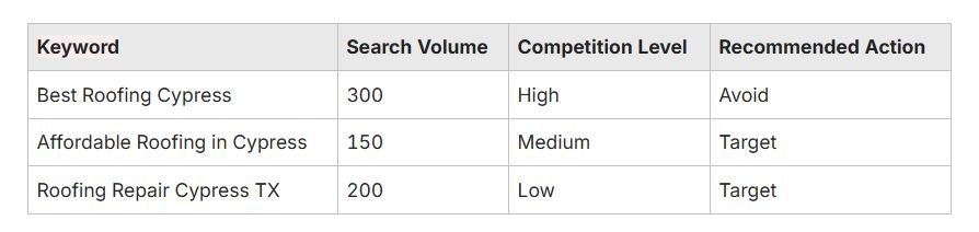 Search Volume Search Volume