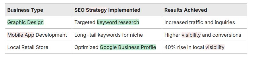 Business Type Business Type