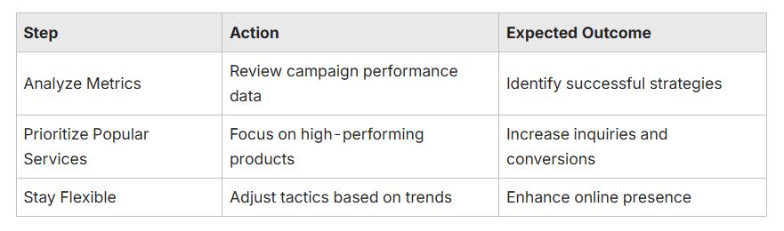 Expected Outcome Expected Outcome