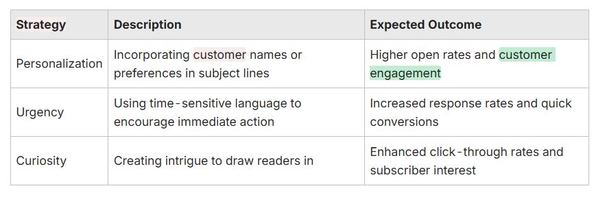 Strategy Description Strategy Description