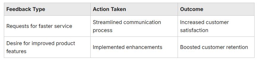 Feedback Type Feedback Type