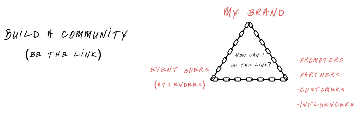 Create community by inviting partner Create community by inviting partner