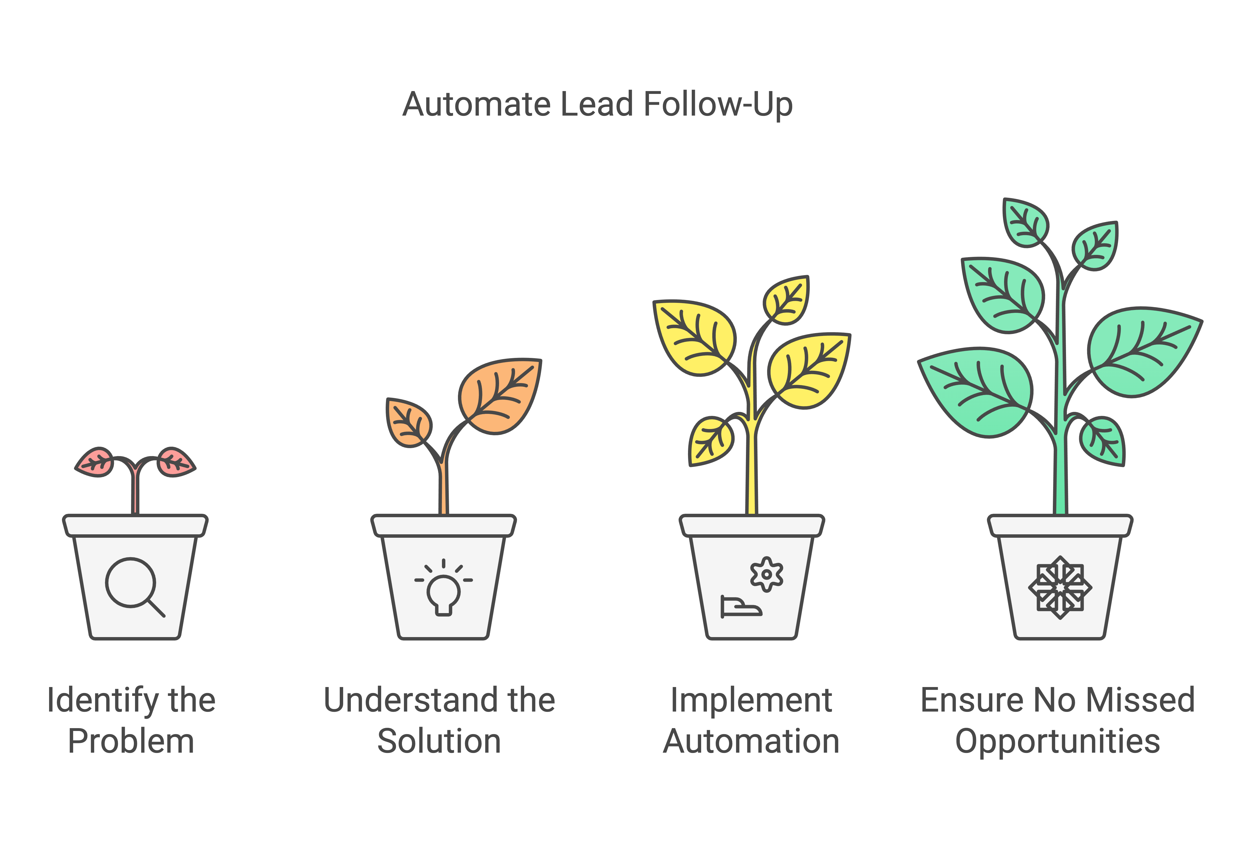 automation for small business automation for small business