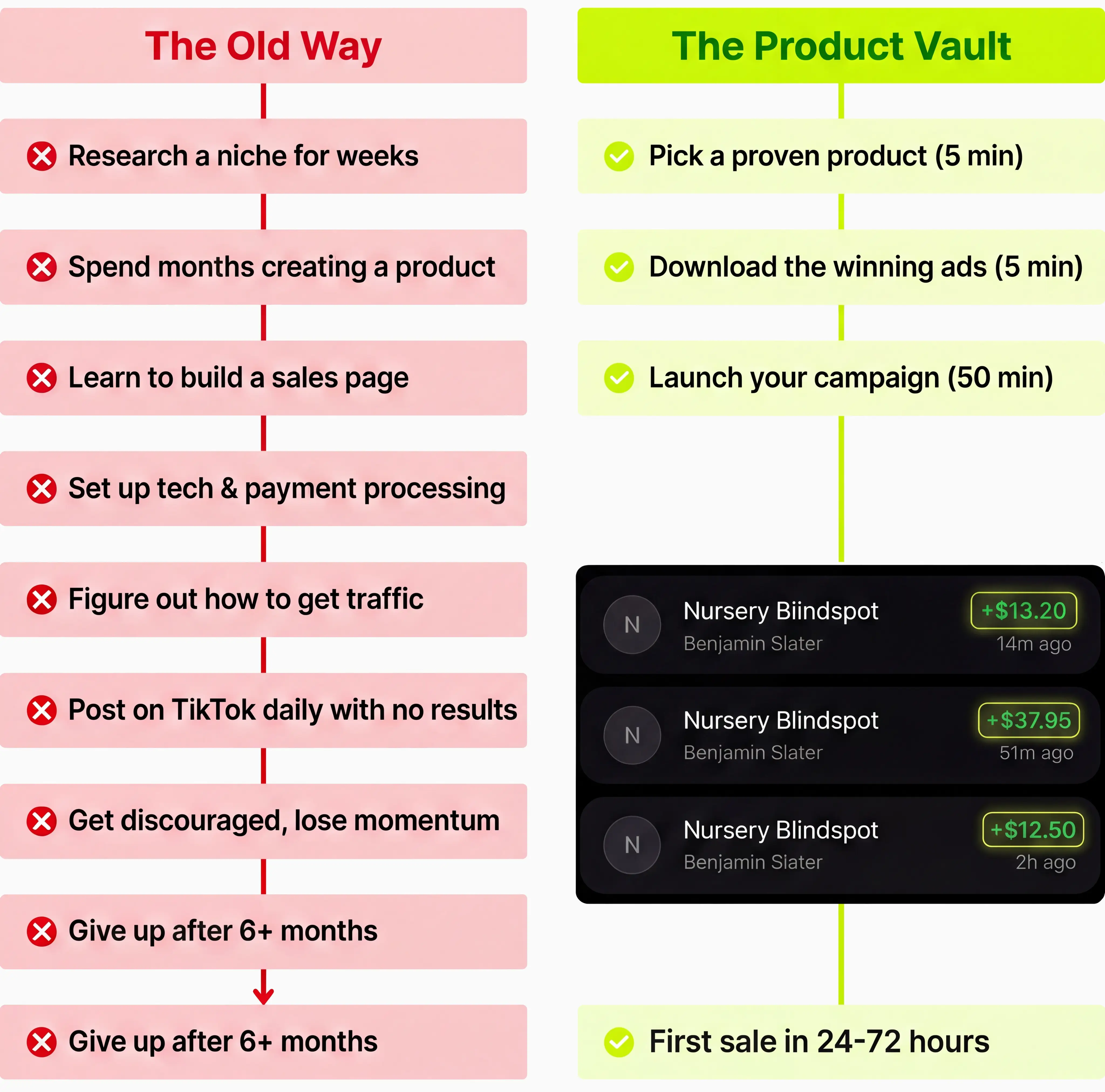 Why The Product Vault Beats Every Other Option