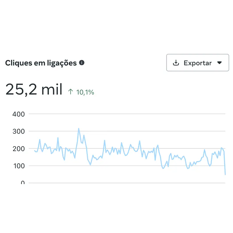 Estatística 2