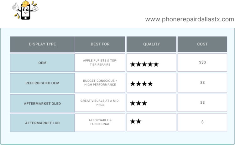iphone screen repair comparison chart iphone screen repair comparison chart