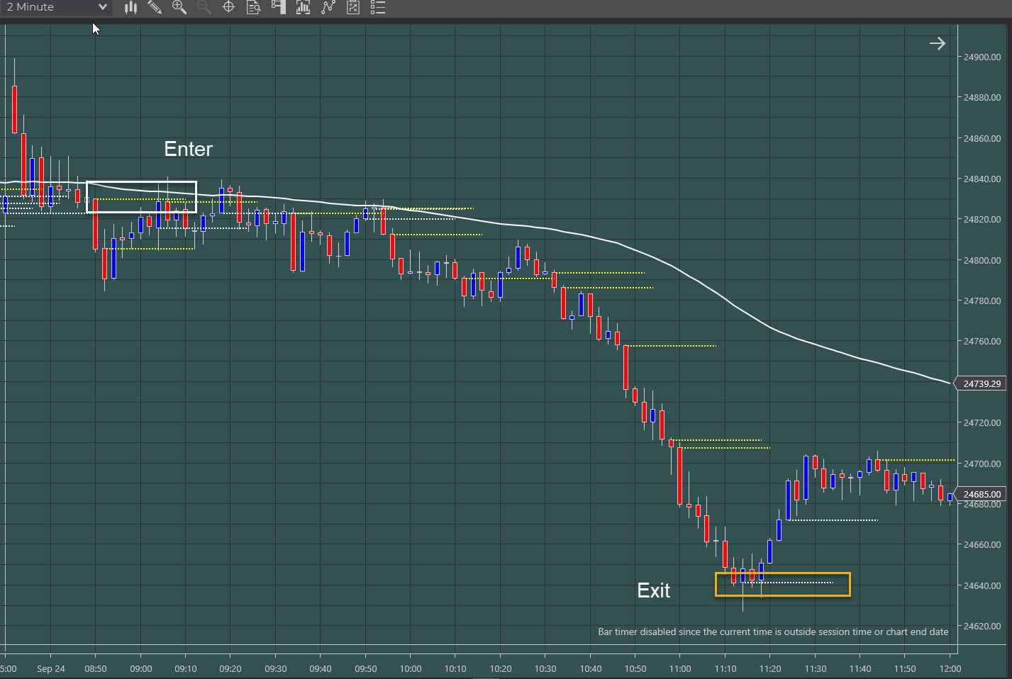 Volume Spike Entry Example 3