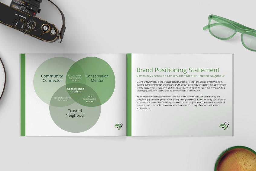 Brand voice guide CPAWS OV sample pages Brand voice guide CPAWS OV sample pages