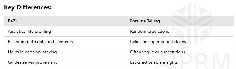 bazi,fortunetelling bazi,fortunetelling