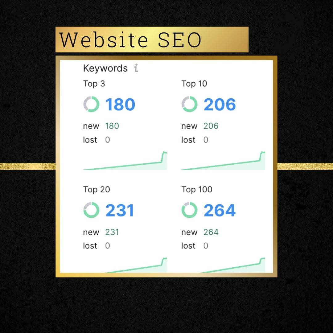 Website SEO SuperMap Booster