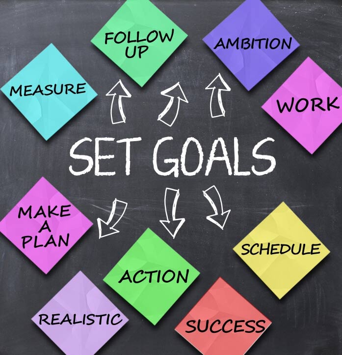 The Importance of Goal Setting