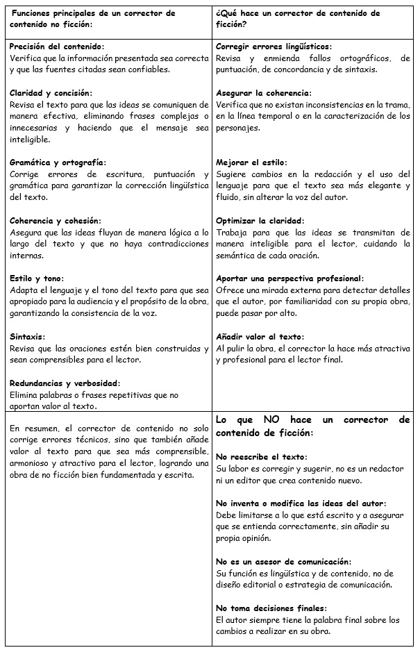 Cuadro comparativo de editor de contenido Cuadro comparativo de editor de contenido