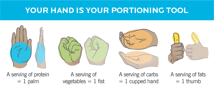 Understanding The Hand-Size Portion Guide
