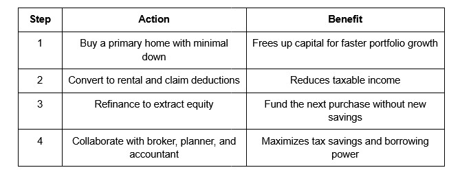 toronto mortgage broker